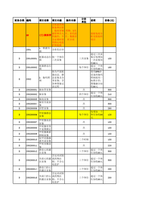广东医技诊疗收费