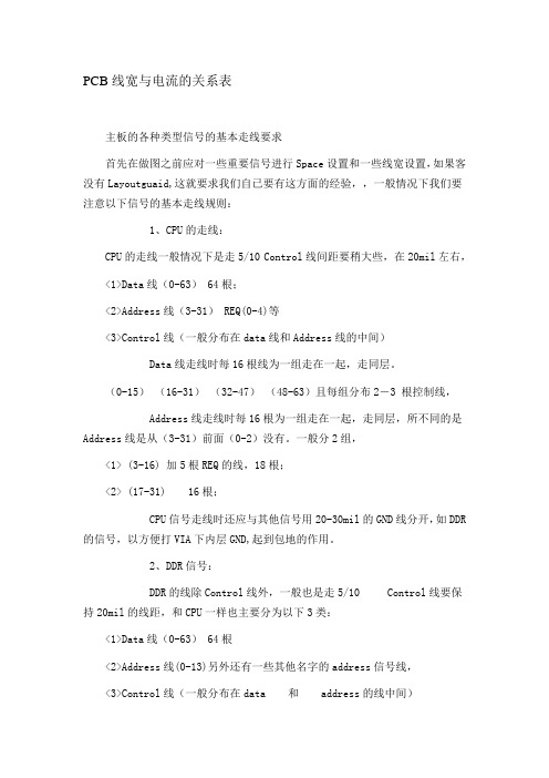 PCB线宽与电流的关系表