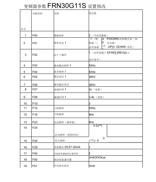 富士变频器参数设置修改