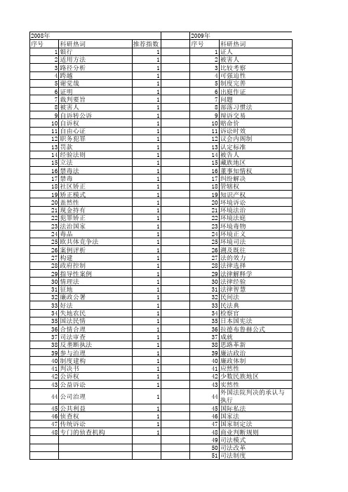 【国家社会科学基金】_司法经验_基金支持热词逐年推荐_【万方软件创新助手】_20140813