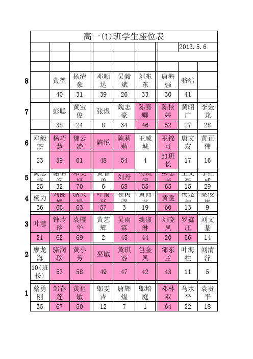 高一(1)班学生座位表2013.5.24