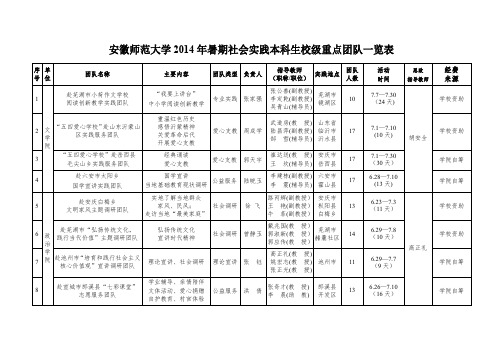 安徽师范大学2014年暑期社会实践本科生校级重点团队一览表