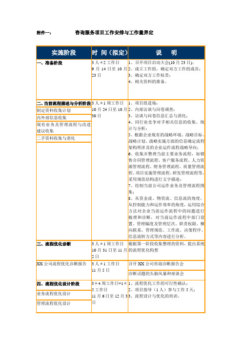 咨询服务项目工作安排与工作量界定
