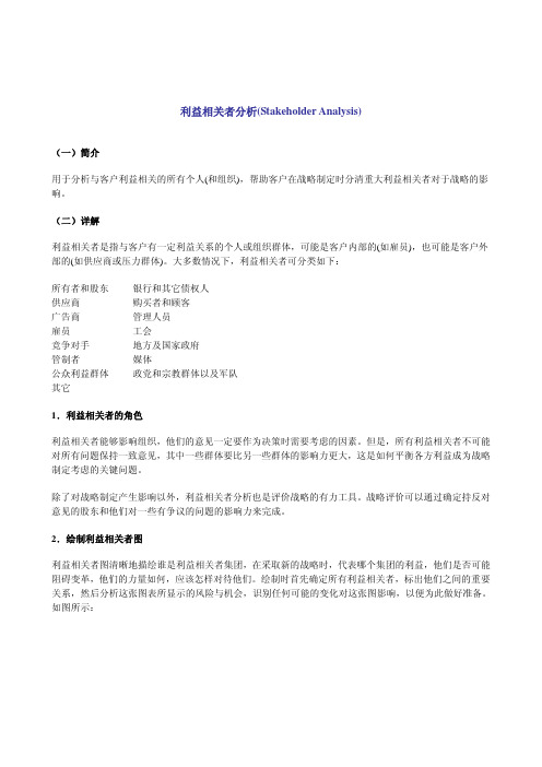利益相关者分析(Stakeholder Analysis)
