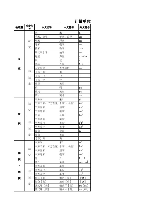 常用法定计量单位表(1)