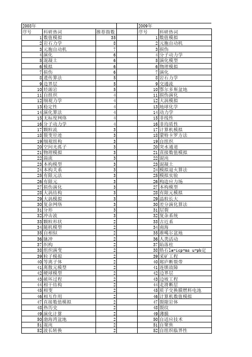 【国家自然科学基金】_演化模拟_基金支持热词逐年推荐_【万方软件创新助手】_20140802