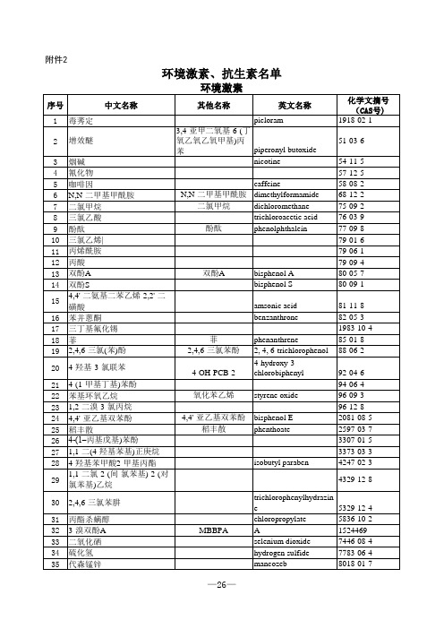 环境激素、抗生素名单
