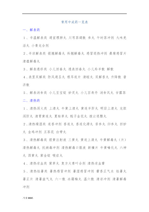 常用中成药一览表
