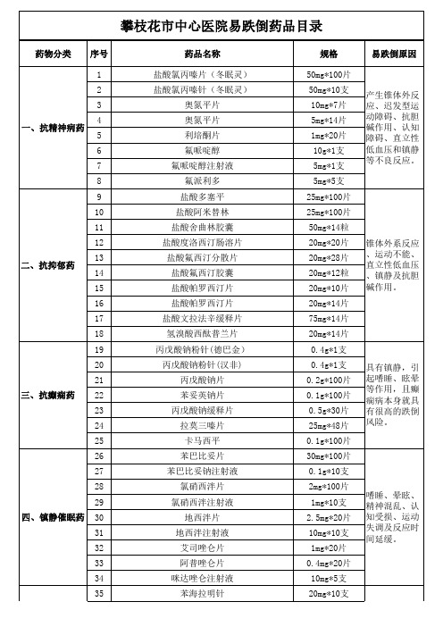 易跌倒药品目录