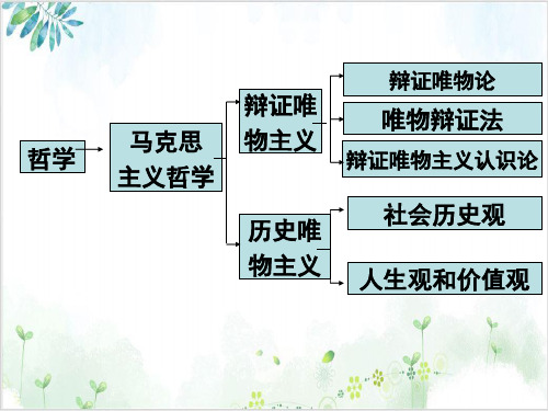 高中政治必修四课件：生活与哲学综合复习课件-PPT精美课件