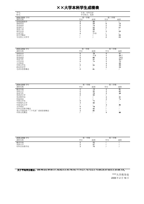成绩单chinese
