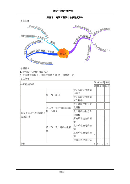 监理考试复习进度控制第五章