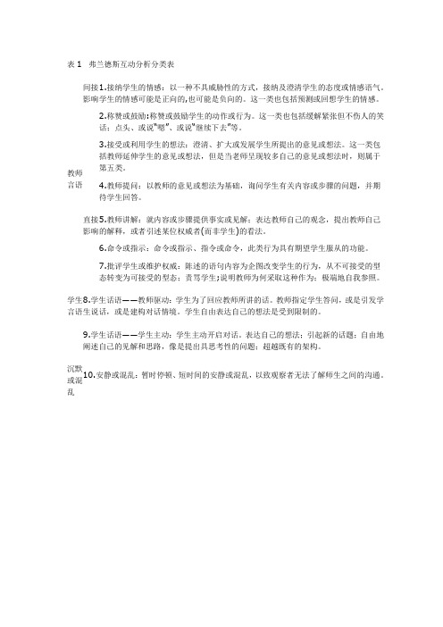 弗兰德斯互动分析分类表