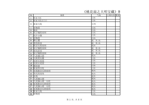 《桃花扇之大明宝藏》顺场景置景道具