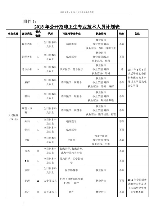 2018年公开招聘卫生专业技术人员计划表