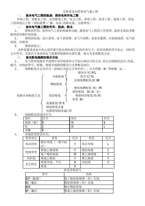 看懂室内照明电气施工图