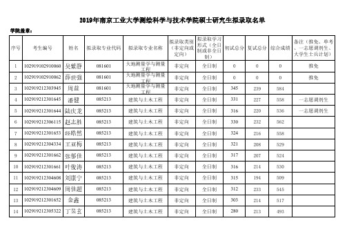 2019年南京工业大学测绘科学与技术学院硕士研究生调剂拟录取名单