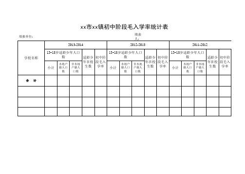 初中阶段毛入学率统计表