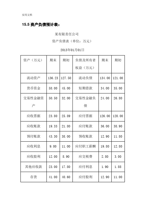 资产负债表模板