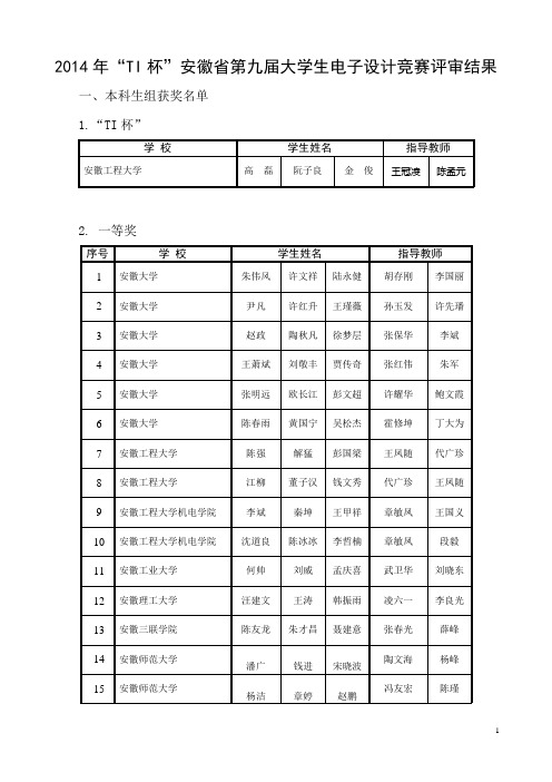 2014年TI杯安徽省第九届大学生电子设计竞赛评审结果