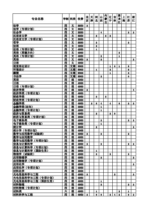 西安交通大学2011-2013在陕招生