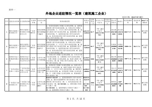 外地进驻建筑施工企业
