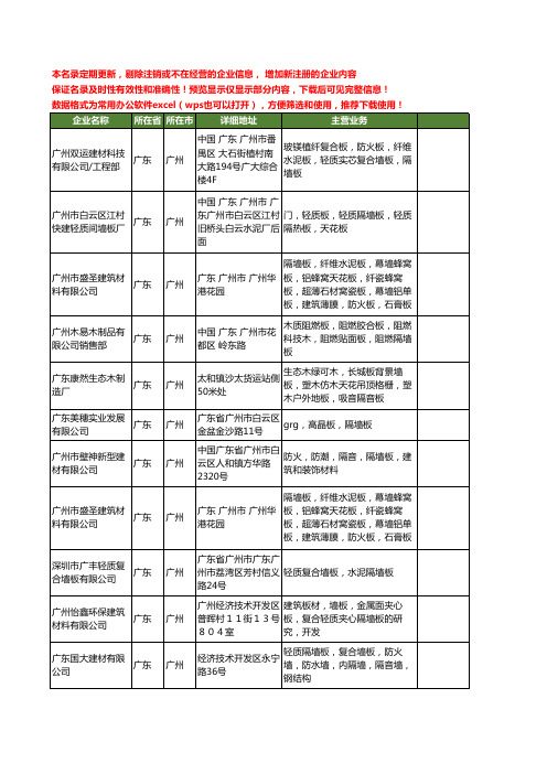 新版广东省广州隔墙板工商企业公司商家名录名单联系方式大全37家