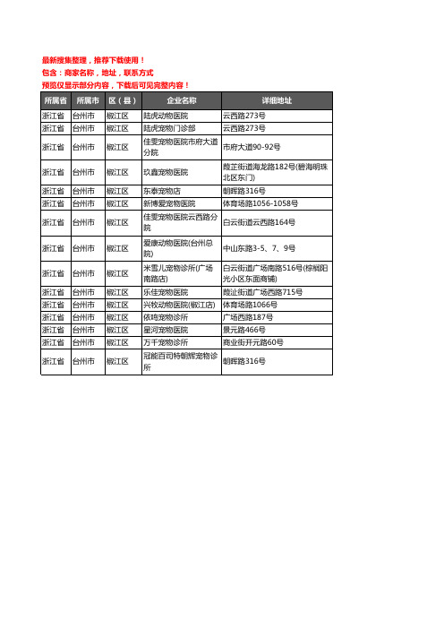 新版浙江省台州市椒江区宠物医院企业公司商家户名录单联系方式地址大全15家