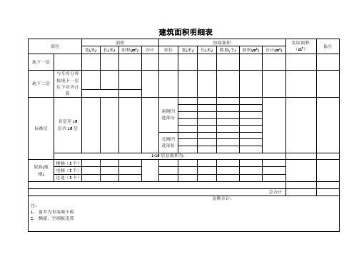 建筑面积明细表