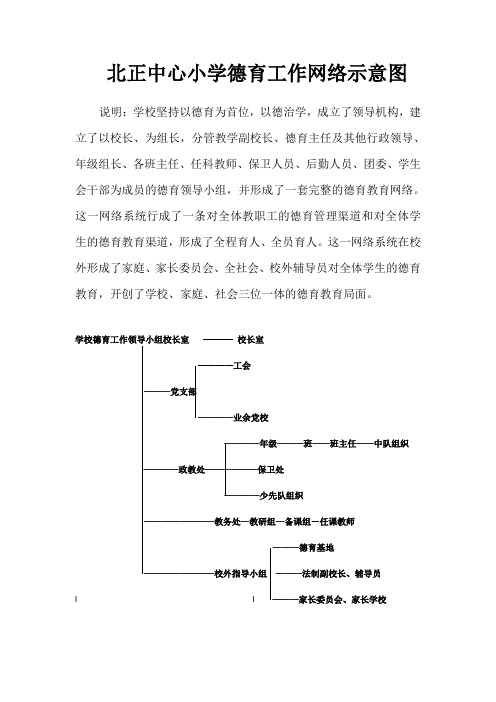 北正中心小学德育工作网络示意图