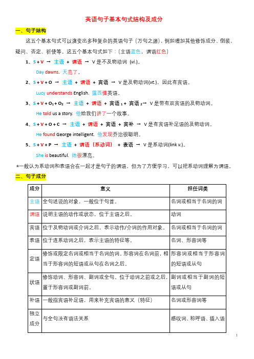 英语句子基本句式结构及成分(颜色标注)