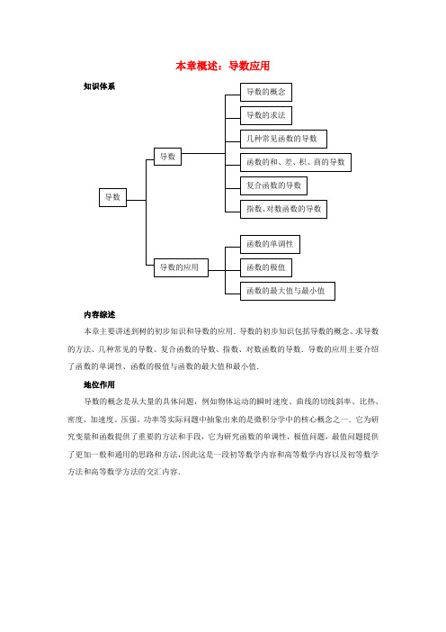 高中数学 第二章 变化率与导数及导数的应用 本章概述导数应用素材 北师大版选修11