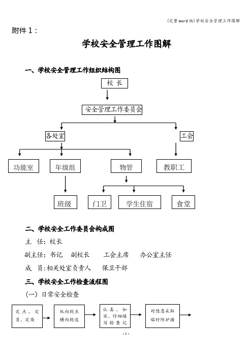 (完整word版)学校安全管理工作图解