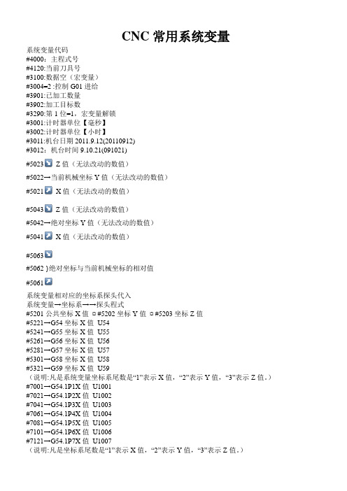 CNC常用系统变量,G10