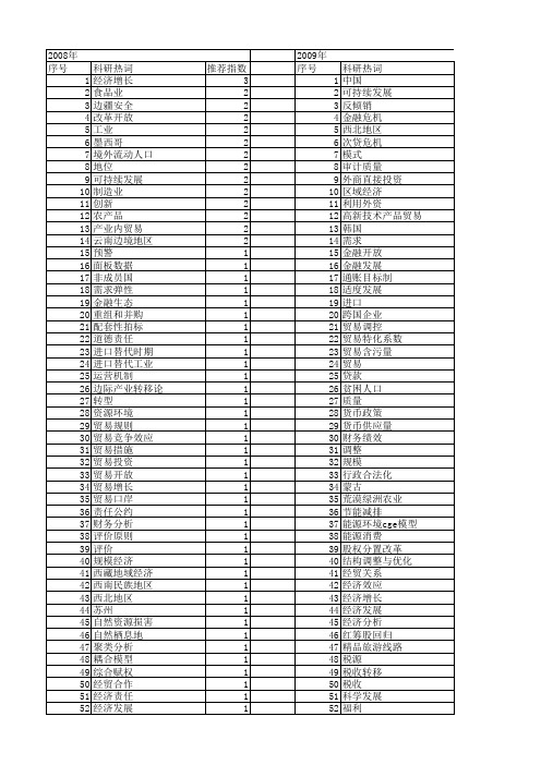 【国家社会科学基金】_贸易环境_基金支持热词逐年推荐_【万方软件创新助手】_20140804