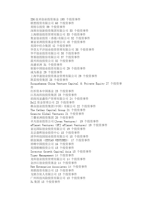 投资公司列表