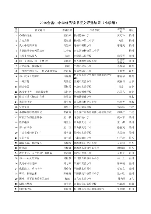 2010全省中小学优秀读书征文评选结果(含小学组和中学组)