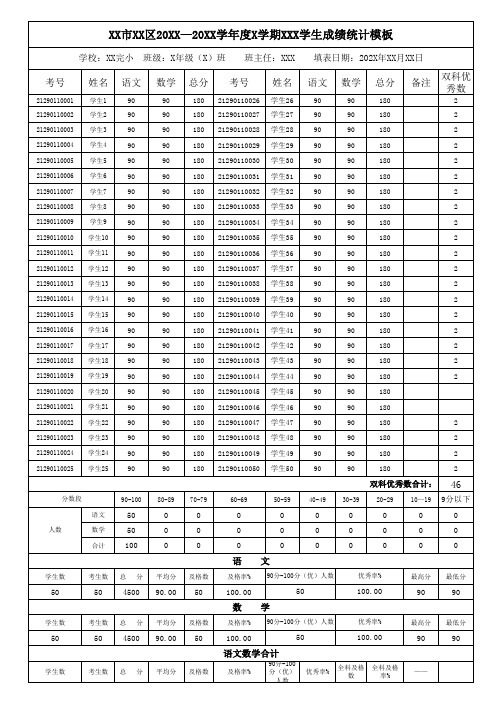 【最新最完整】学生成绩统计模板—适用2个科目(可下载后修改)