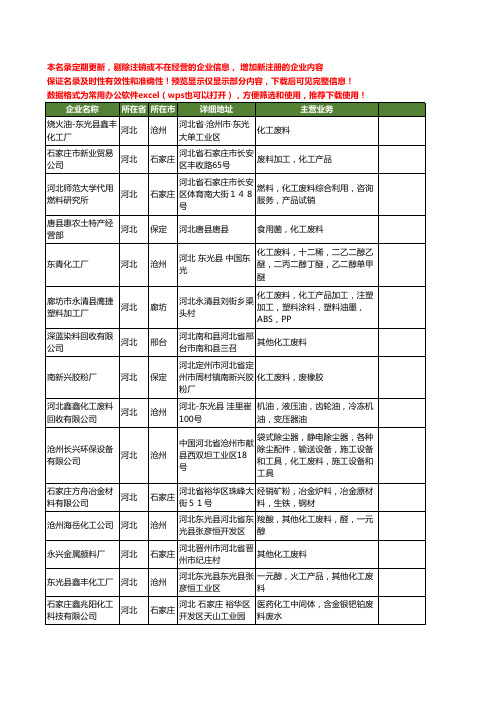 新版河北省化工废料工商企业公司商家名录名单联系方式大全157家