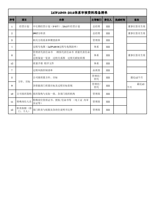 IATF16949-2016体系审核资料清单