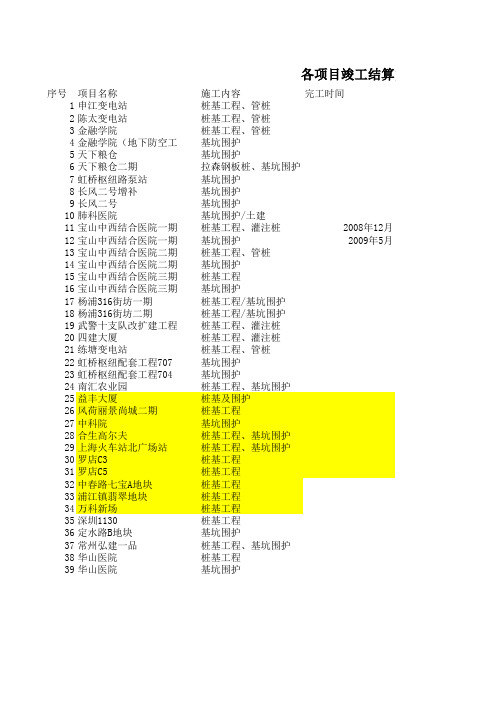 项目结算资料移交表格