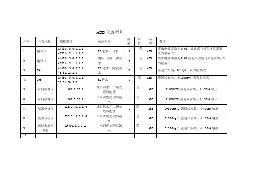 ABB仪表型号