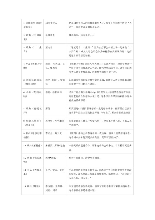 2013年春晚,有你好看
