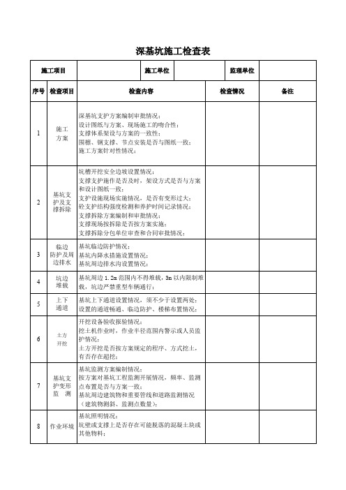 深基坑施工检查表