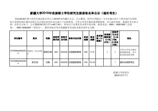 新疆大学2018年攻读硕士学位研究生拟录取名单公示(递补考生)