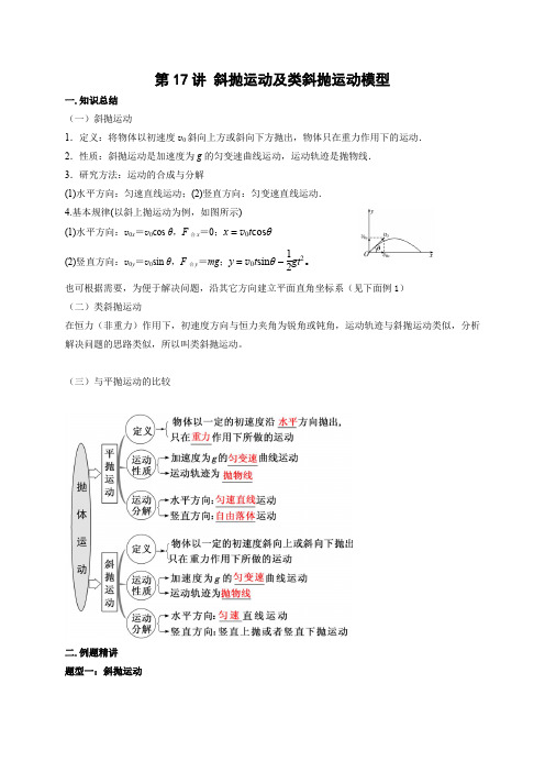 高考物理模型101专题讲练：第17讲 斜抛运动及类斜抛运动模型