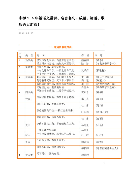 小学1-6年级语文常识、名言名句、成语、谚语、歇后语大汇总!