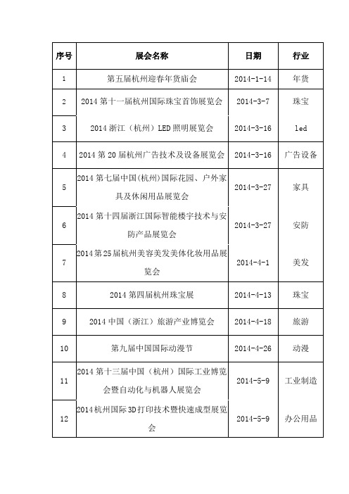 2014年浙江杭州最全最新展览展会排期预告