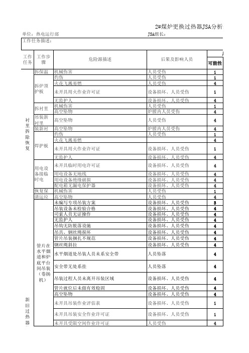 2#炉更换过热器作业活动清单及JSA分析