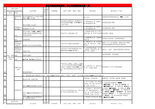 重庆市建设领域限制 禁止使用落后技术的通告 重庆市淘汰落后技术第一至七号文件 